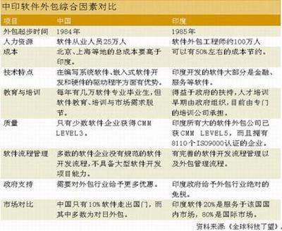 軟件外包服務(wù) 并購(gòu)浪潮下的戰(zhàn)略突圍與機(jī)遇