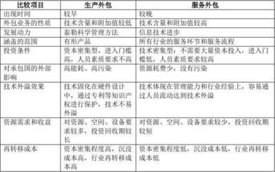 軟件外包服務(wù)概論核心考點(diǎn)解析