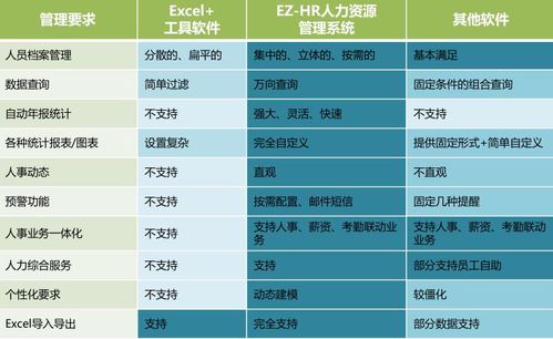 北京軟件公司人力資源管理系統(tǒng) 如何通過(guò)外包服務(wù)實(shí)現(xiàn)高效管理