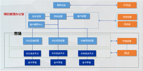 全球五百?gòu)?qiáng)的選擇 硬實(shí)力彰顯信息技術(shù)領(lǐng)域的佼佼者——軟件外包服務(wù)